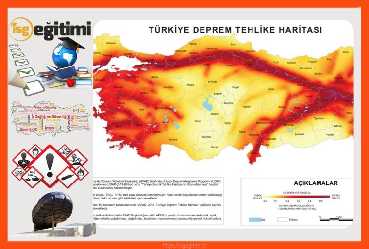 Deprem Güvenliği
